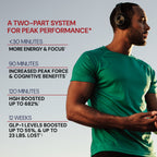 Man wearing headphones with text about a two-part system for peak performance on a gray background