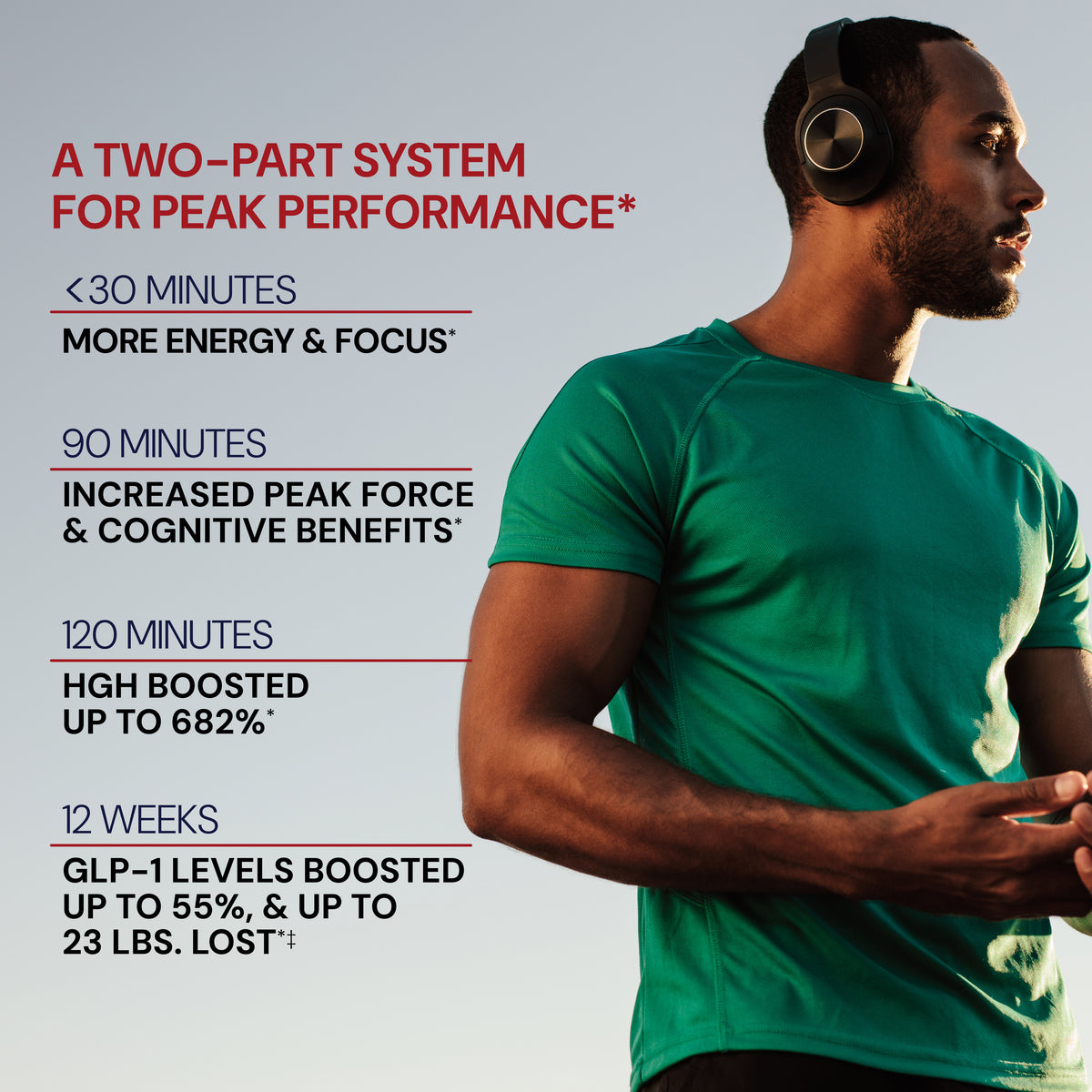 Man wearing headphones with text about a two-part system for peak performance on a gray background