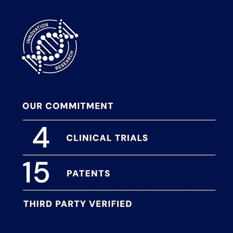 DNA strand Icon symbolizing Innovation & Research, highlighting that GF-9 is third-party verified, with 4 clinical trials and 15 patents. 