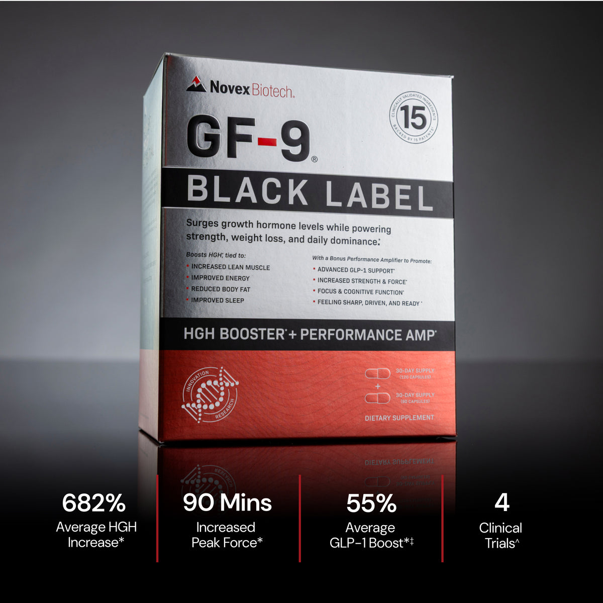 Novex Biotech GF-9 Black Label HGH Booster + Performance Amp packaging on a reflective surface with a dark background.