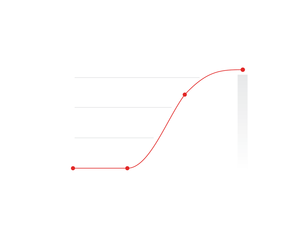 Graph on black background with a red curve rising sharply to an "8X" peak, symbolizing growth. White lines and labels show stages, with a stylized or unclear title at the top, possibly “Performance.”