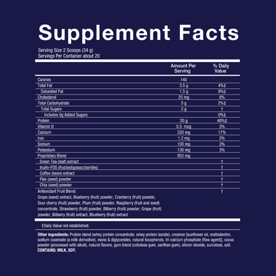 A "Supplement Facts" label for a product with 20 servings, 140 calories, 20g protein, and a 952mg Proprietary Blend including green tea, coffee bean, inulin, flax, chia, and an antioxidant fruit blend.