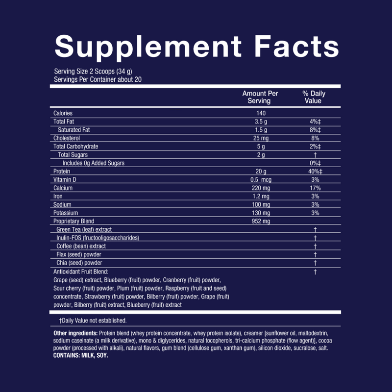 A "Supplement Facts" label for a product with 20 servings, 140 calories, 20g protein, and a 952mg Proprietary Blend including green tea, coffee bean, inulin, flax, chia, and an antioxidant fruit blend.
