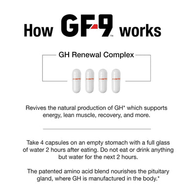 How GF-9 Works: GF-9's GH Renewal Complex revives the natural production of GH* which supports energy, lean muscle, recovery, and more. 